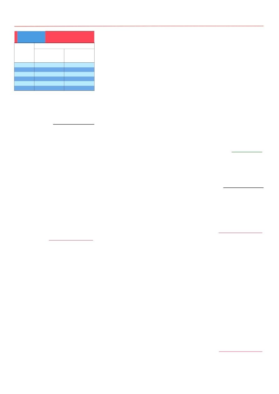 background imagepx;